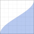 Arcsine Curve v1.1