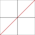 Graphing in FF