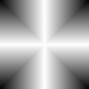 Cross Gradient