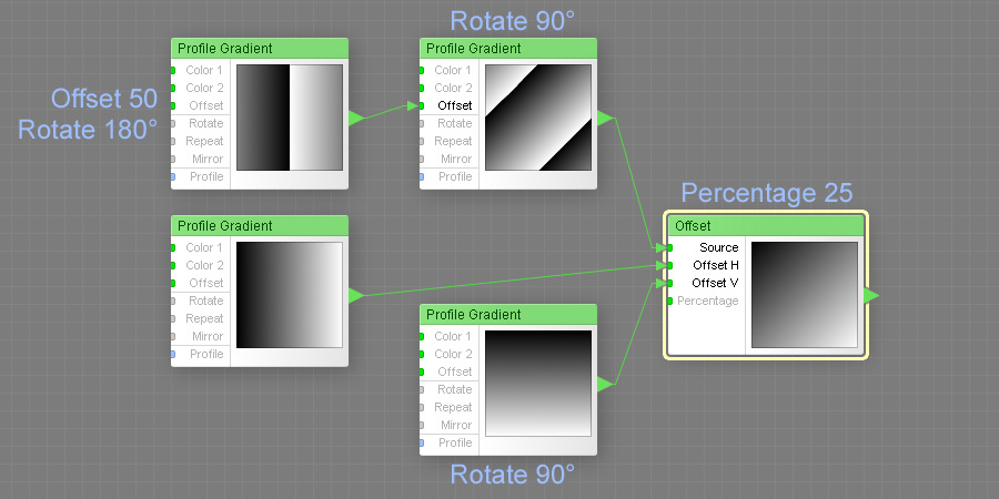 Constructing a diagonal linear gradient.