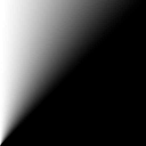 Shadow Penumbra