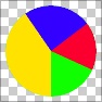 piechart