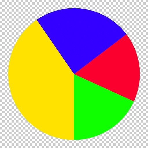 piechart