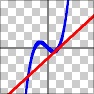 Cubic Tangent