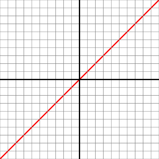 Graphing in FF (Texture)