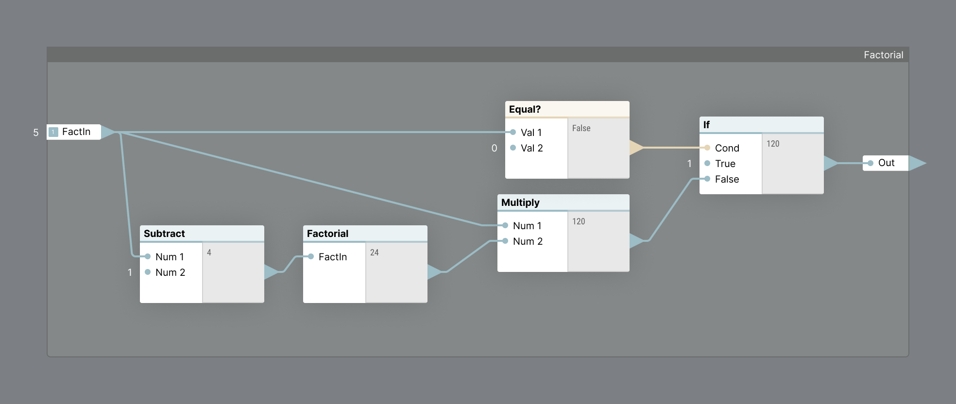 Filter Forge - Announcing Ultraforge