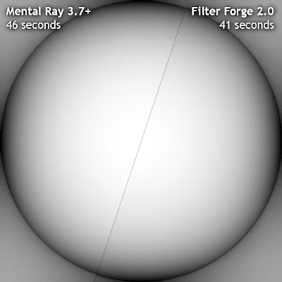 Accurate results anf speed compared to Mental Ray