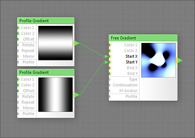 Free Gradient endpoint coordinates