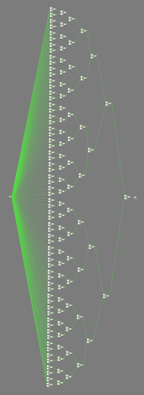 Unroll the loop