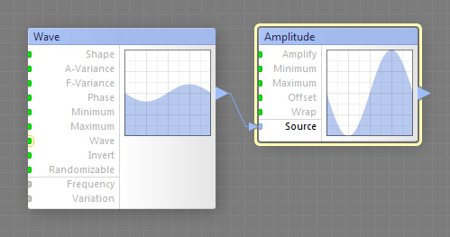 Amplitude