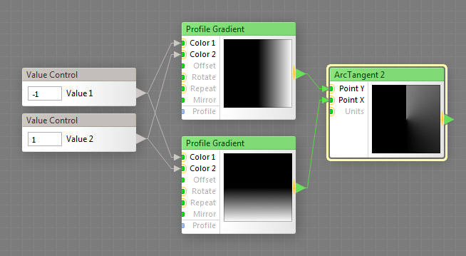 ArcTangent 2