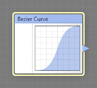 Bezier Curve