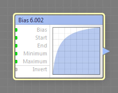 Bias