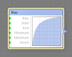 Bias