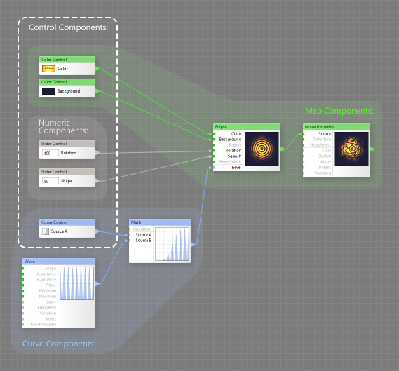 Control Components
