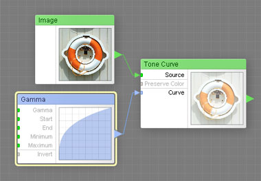 A Gamma component is used as a Tone Curve.
