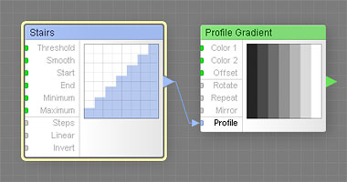 A Stairs curve defines the gradient profile.
