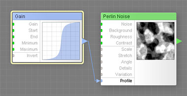 A Gain curve defines the profile of Perlin Noise octaves.