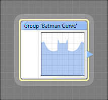 Curve Group Result component