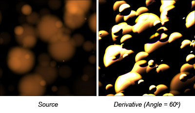 Derivative