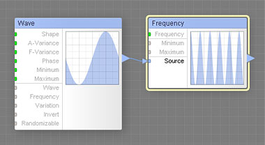 Frequency