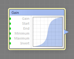 Gain