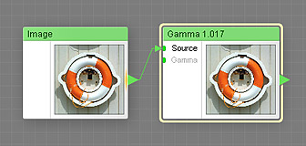 Gamma