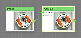 Gamma