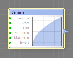 Gamma