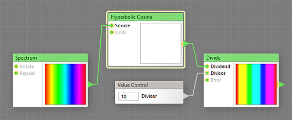 Hyperbolic Cosine