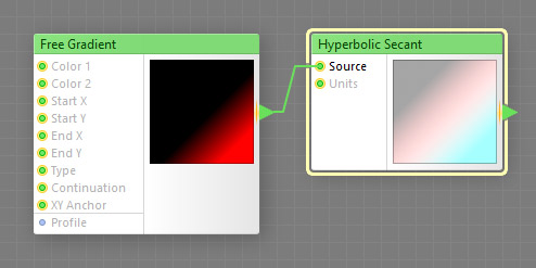 Hyperbolic Secant