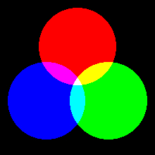Intersecting solid-colored circles. Non-anti-aliased image
