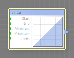 Linear