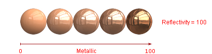 Reflectivity
