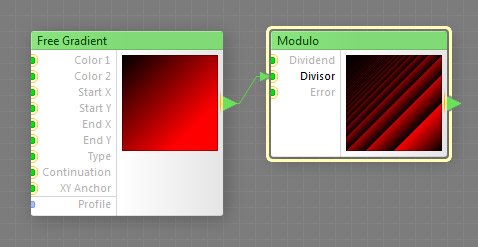 Modulo