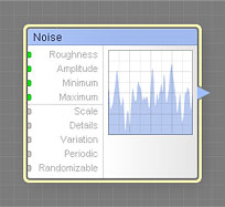Noise