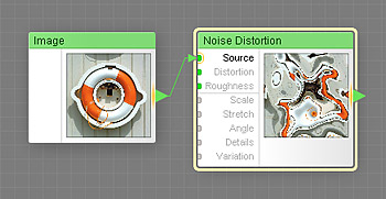 Noise Distortion