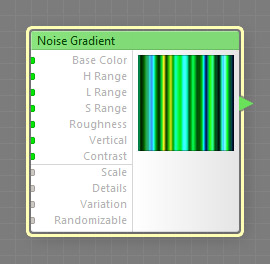 Noise Gradient