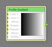 Profile Gradient