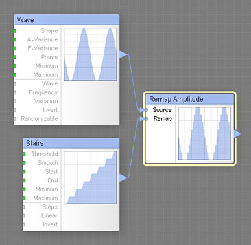 Remap Amplitude