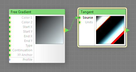 Tangent