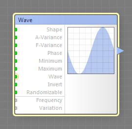 Wave